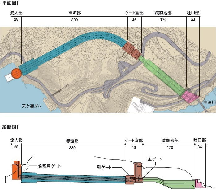 天ケ瀬ダムの改造工事の概要