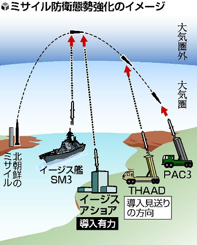 防衛省　イージスアショア （陸上型イージス） 導入　ミサイル防衛強化　イメージ画像
