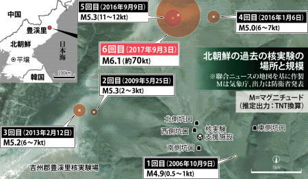 北朝鮮の過去の核実験の場所と規模