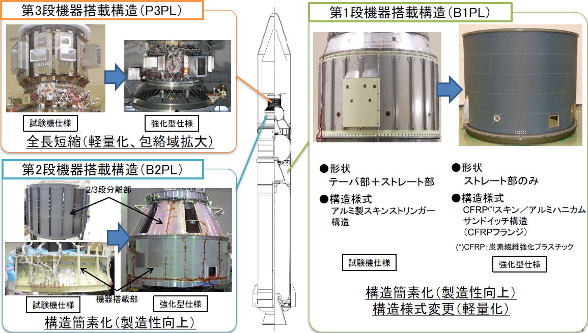 イプシロンロケット 2号機　実証開発項目　構造系