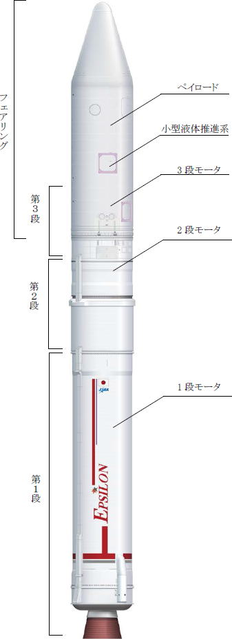 イプシロンロケット 3号機　概要　ロケットの形状