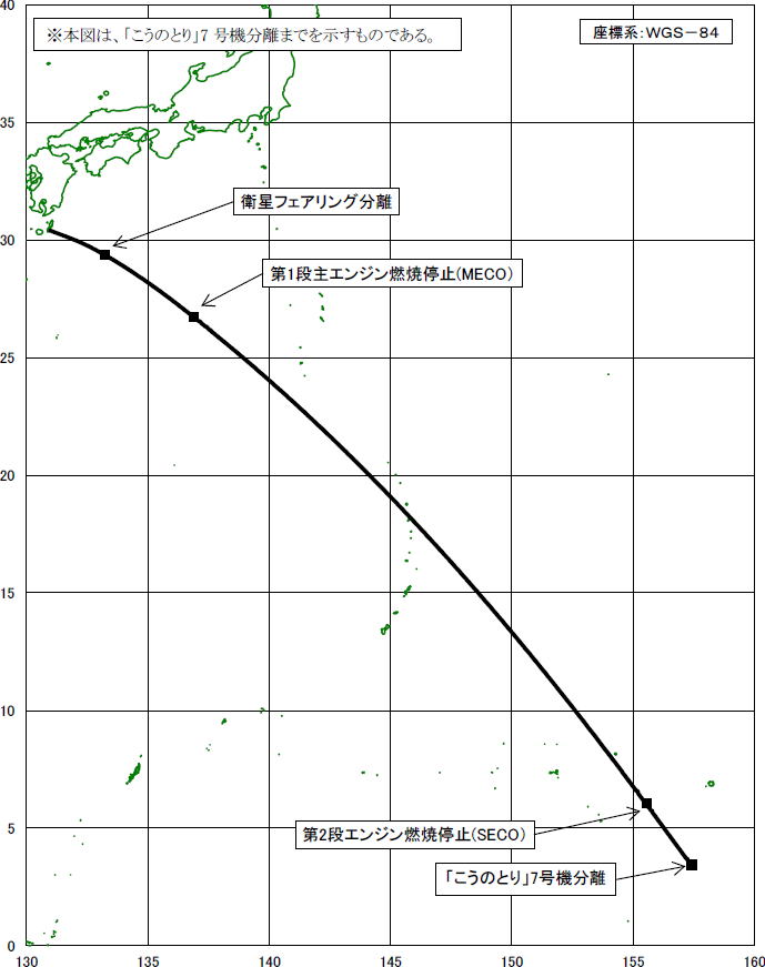 JAXA　H2Bロケット 7号機　ロケットの飛行経路