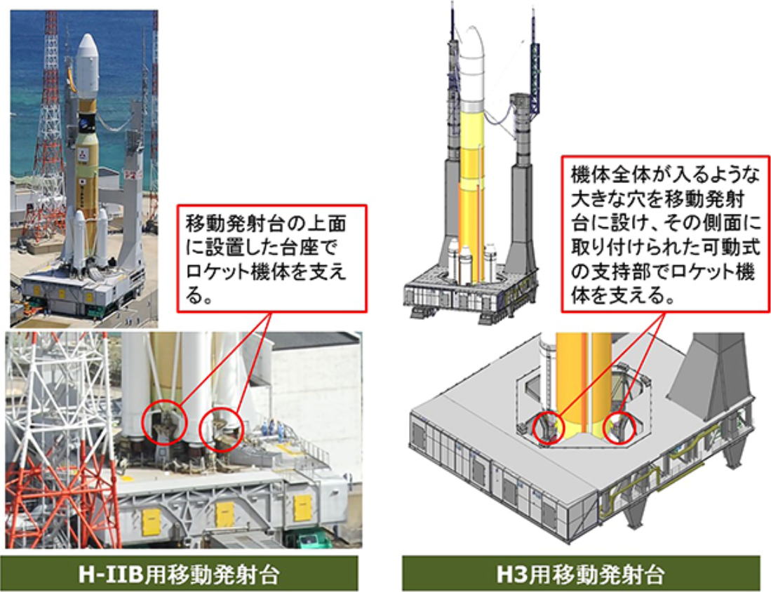 新型基幹ロケット H3　新移動発射台（ML）