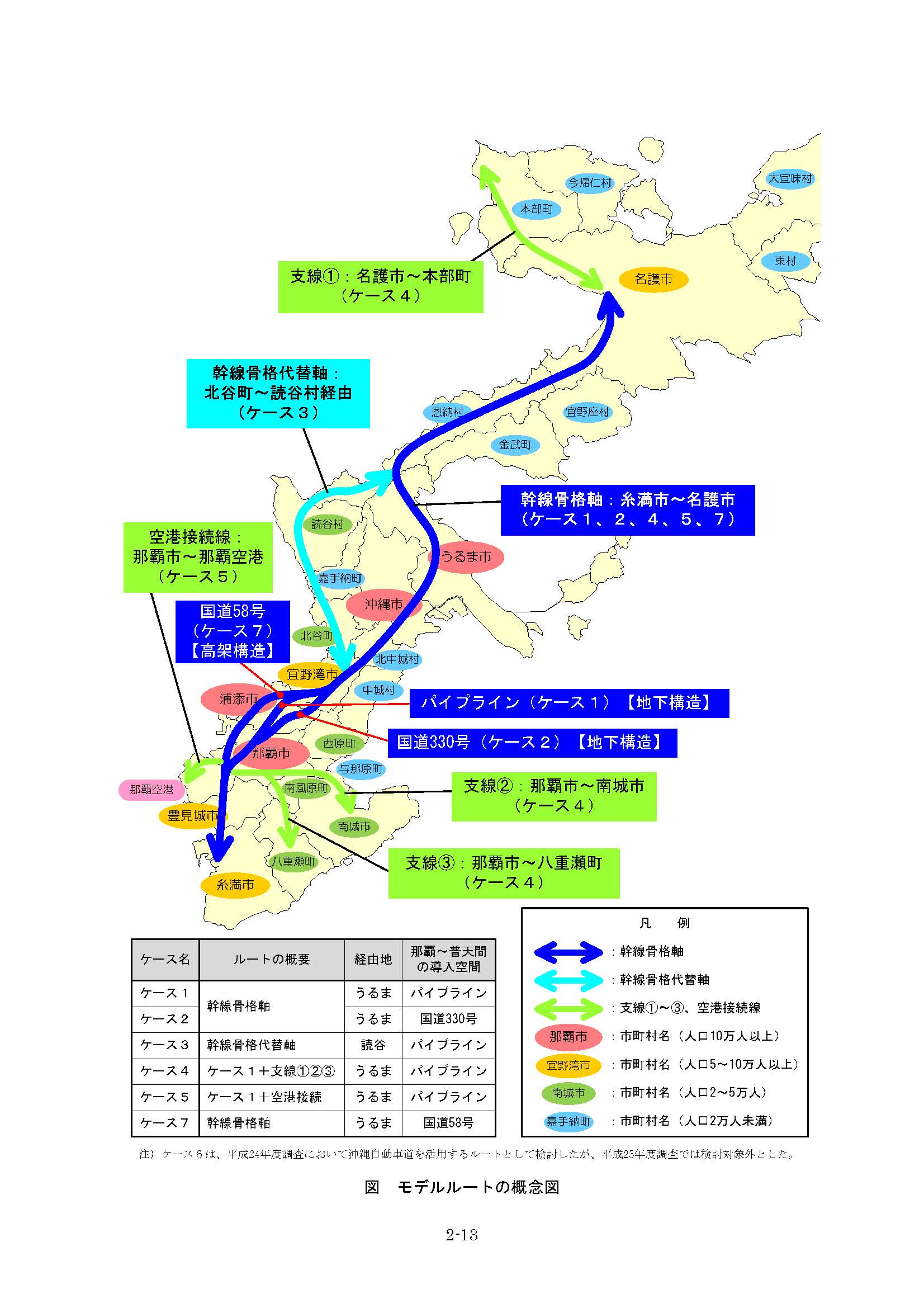 沖縄県 普通鉄道 モデルルートの概念図
