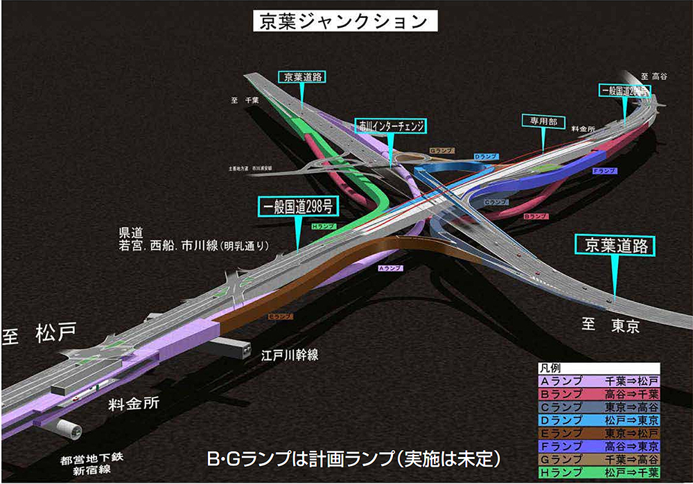京葉JCTのイメージ　（資料：NEXCO東日本）