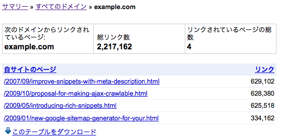 Google Search Console の「サイトへのリンク」リンク数の最も多いリンク元詳細画面