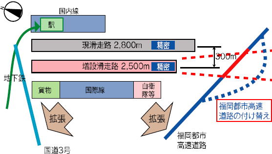 福岡空港　増設滑走路　西側配置案（滑走路間隔 300m）