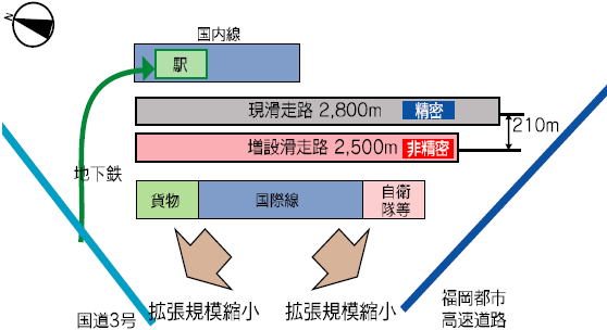 福岡空港　増設滑走路　西側配置案（滑走路間隔 210m）