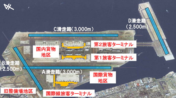 羽田空港　（東京国際空港）　滑走路等の空港施設の容量