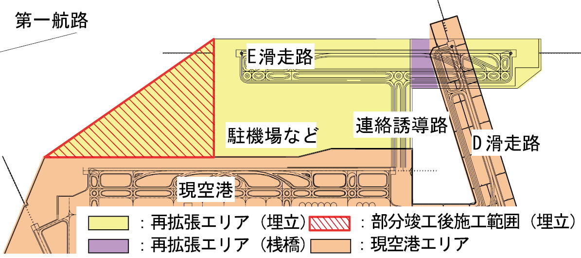 羽田空港（東京国際空港）　第5 E滑走路増設　オープンパラレル 滑走路図