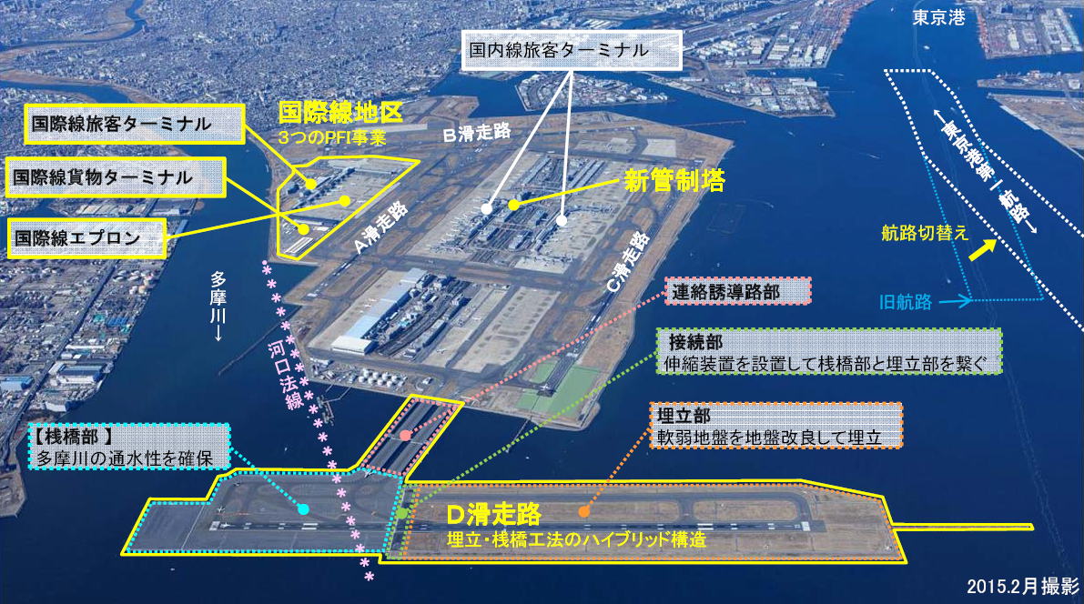 羽田空港　（東京国際空港）　第4 D滑走路増設　再拡張事業　俯瞰図