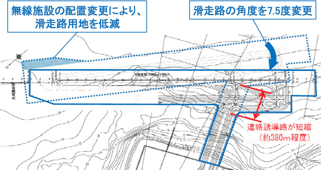 第4 D滑走路面積 ・ 連絡誘導路長の低減