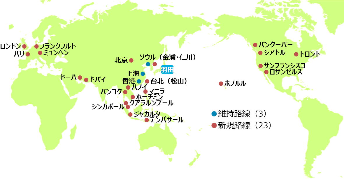 羽田空港の国際線は2010年の再国際化により、2009年の東アジア地域への3路線から、2014年にはASEAN 北米欧州を中心に26路線に拡大