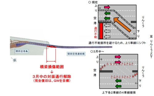 修復した桁の架設後、対面通行規制を解除して上下4車線で仮復旧させる（資料：西日本高速道路会社）