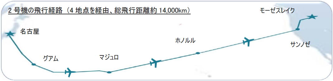MRJ 2号機の飛行経路図