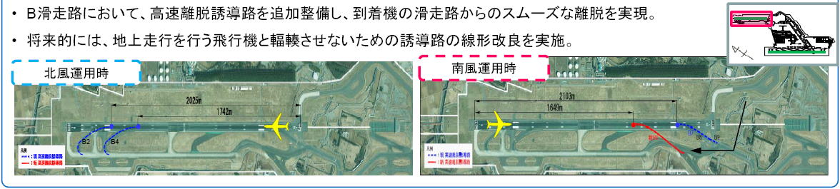 成田空港　（新東京国際空港）　Ｂ滑走路における高速離脱誘導路の追加整備（時間値＋２回）
