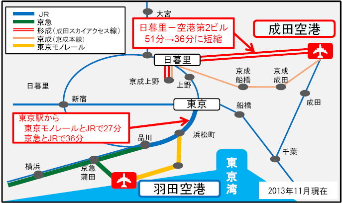 成田空港　（新東京国際空港）　首都圏空港（羽田・成田）からの鉄道アクセス