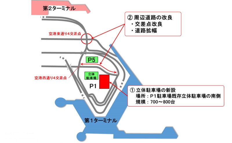 成田空港　 （新東京国際空港）　立体駐車場新設 周辺道路改良図　2016年11月24日
