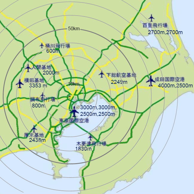 首都圏周辺空港　位置　東京都心からの距離