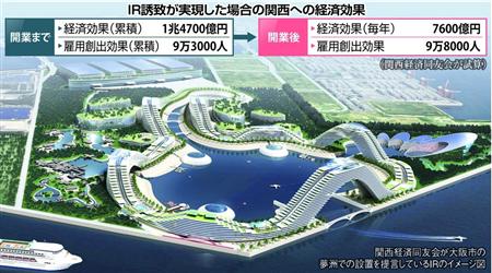 大阪湾の人工島 夢洲（ゆめしま）（大阪市此花区） 開発概要図