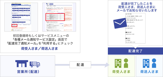 配達完了通知メールサービス　自動配信のご登録をされている場合の画面