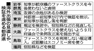 海外出張の規定を変えたり、知事が見直しに言及したりしたのは、岩手、群馬、埼玉、東京、静岡、大阪、鳥取、福岡の 8都府県です
