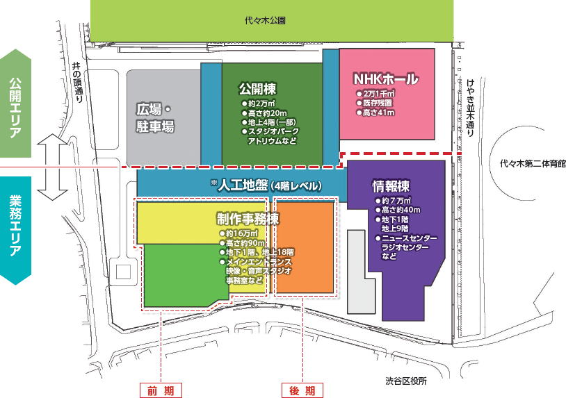 建て替え後の配置イメージ。NHKが発表した「放送センター建替 基本計画の概要」より