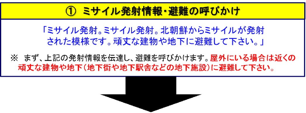 弾道ミサイルが日本に飛来する可能性がある場合の Ｊアラートによる情報伝達 流れ図 2