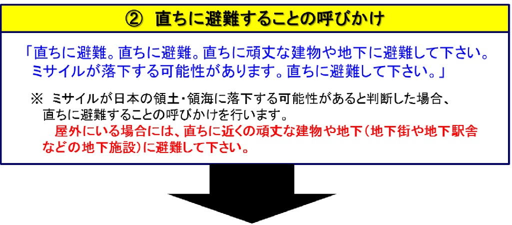 弾道ミサイルが日本に飛来する可能性がある場合の Ｊアラートによる情報伝達 流れ図 3