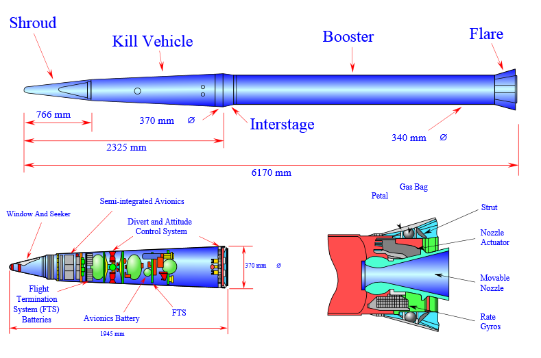THAADミサイルの構成