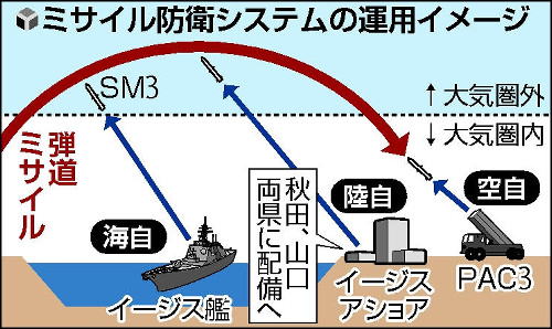 陸上型イージス、秋田・山口に配備…政府調整イメージ図