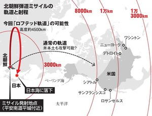 北朝鮮弾道ミサイルの軌跡と射程
