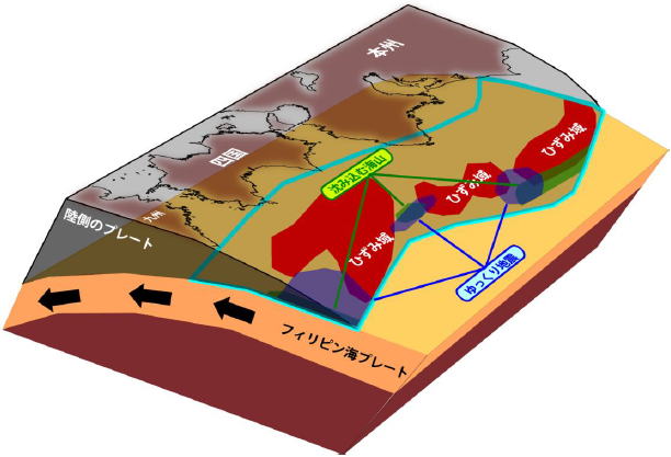 沈み込む海山・ゆっくり地震活動域と、ひずみ域の位置関係（イメージ）