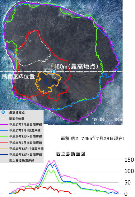 西之島（西ノ島）正射画像（2015年（平成27年）7月28日撮影）　海岸線の変遷（2013.12.4～2015.7.28）　現火口付近最高点での断面図比較（2013.12.4～2015.7.28）