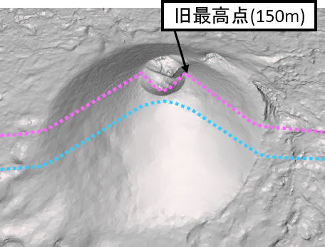西之島（西ノ島） 火口周辺の三次元モデルを南から北方向を俯瞰 2015年7月28日時点