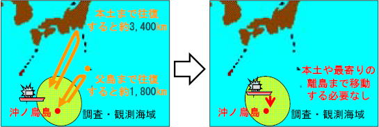 沖ノ鳥島周辺海域における調査船舶等の運航効率化のイメージ