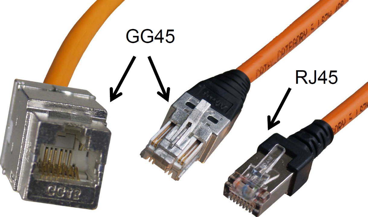 CAT7では「GG45」ないし「TERA」コネクタが用いられます