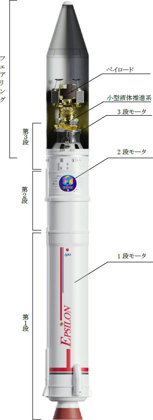イプシロンロケット 6号機　ロケットの形状