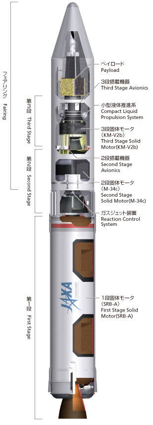 イプシロンロケットは高性能と低コストの両立を目指す新時代の国産小型固体燃料ロケットです