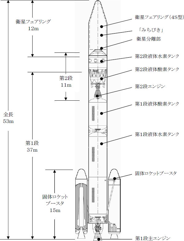 JAXA　H2Aロケット 18号機 形状 （H2A202型）