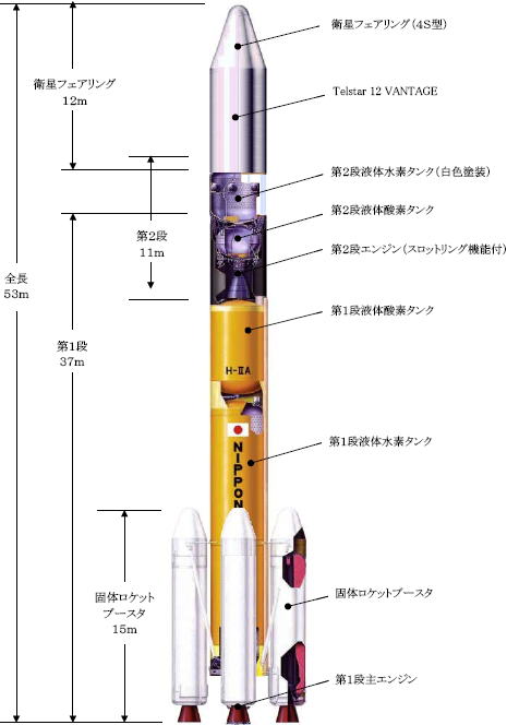 JAXA　H2Aロケット 29号機 （高度化仕様） 形状（Ｈ２Ａ２０４型）