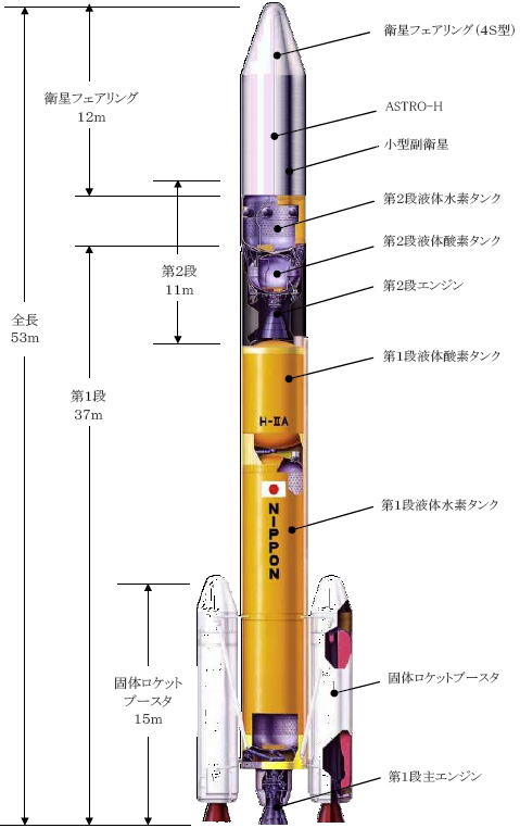 JAXA　H2Aロケット 30号機 形状 （H2A202型）