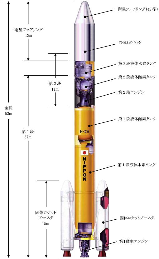 JAXA　H2Aロケット 31号機 形状 （H2A202型）