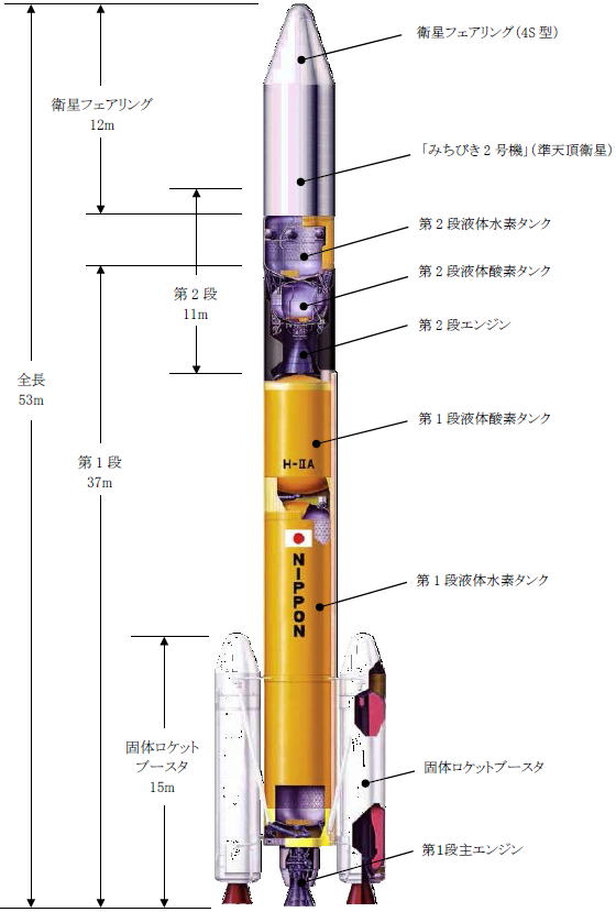 JAXA　H2Aロケット 34号機 形状 （H2A202型）