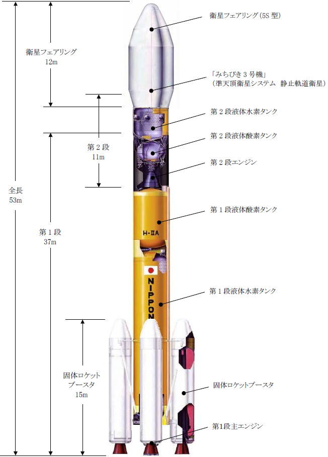 JAXA　H2Aロケット 35号機 形状図 （H2A204型）