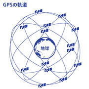 GPS衛星 地球全体を31機の衛星でカバー