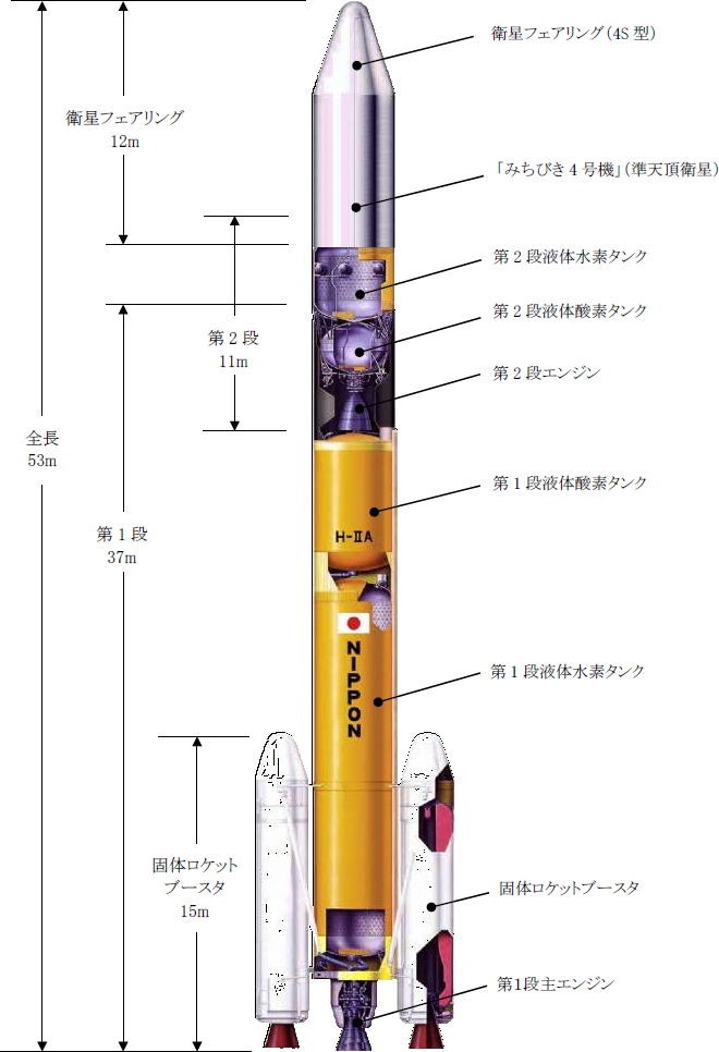 JAXA　H2Aロケット 36号機 形状 （H2A202型）