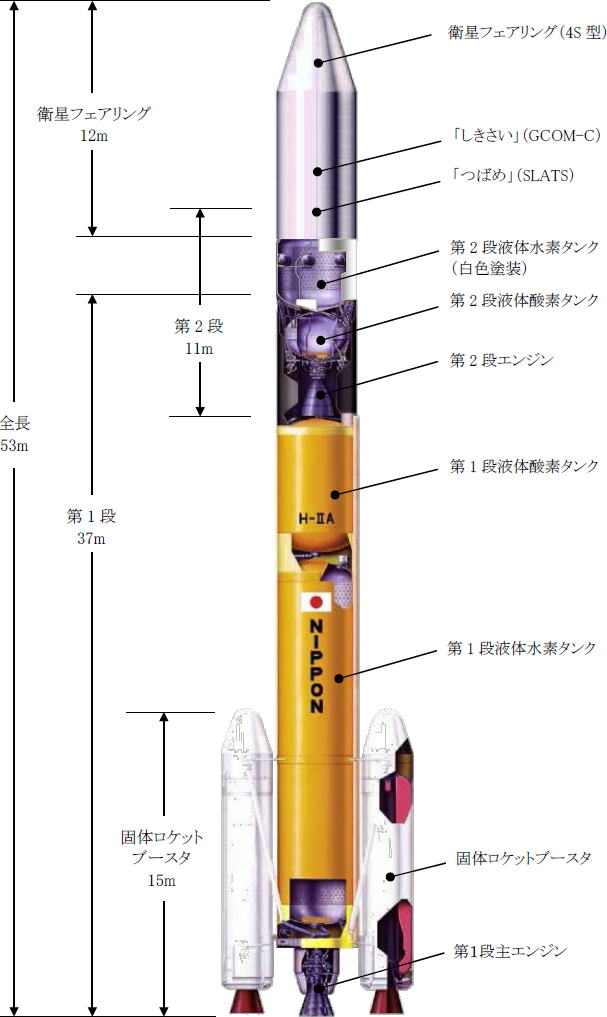 JAXA　H2Aロケット 37号機 形状 （H2A202型）