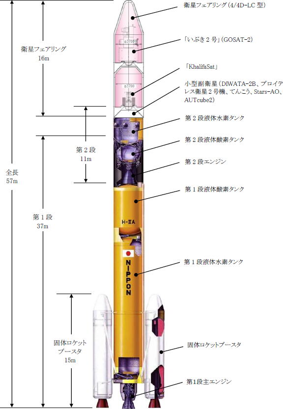 JAXA　H2Aロケット 40号機 形状 （H2A202型）
