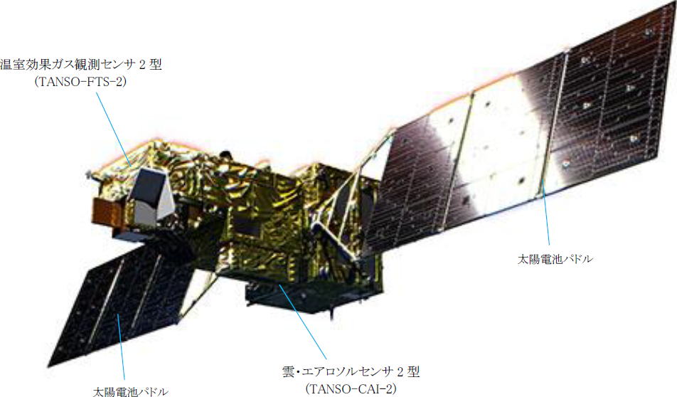 温室効果ガス観測技術衛星2号 「いぶき2号」 （GOSAT-2）